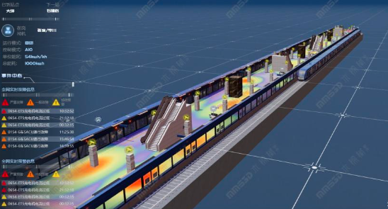 智慧地铁-数字孪生助力城市轨道交通运营智慧化